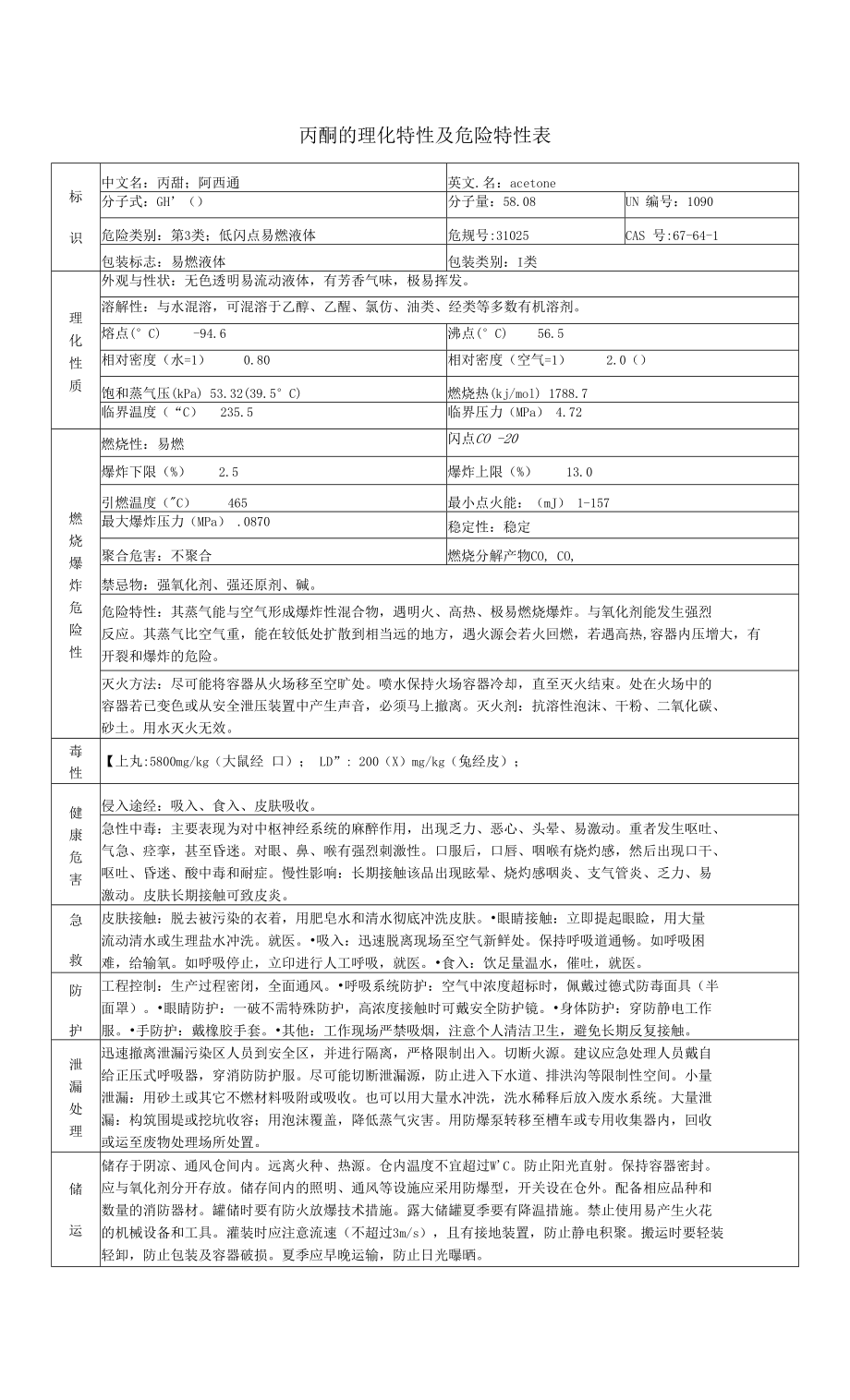 丙酮的理化特性及危险特性表_第1页