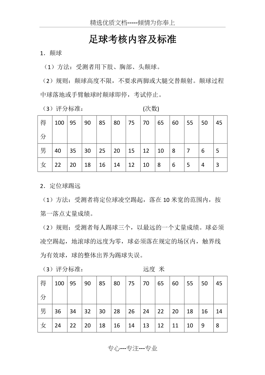 足球考核评分_第1页