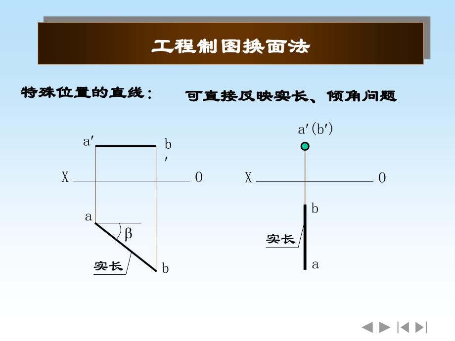 工程制图换面法课件_第1页