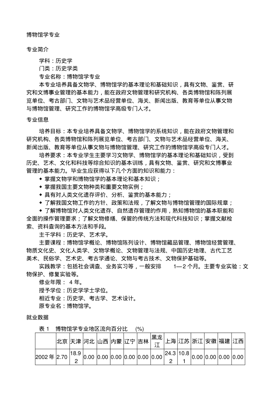 博物馆学专业_第1页