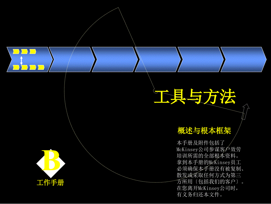 麦肯锡-工具与方法-内部工作手册_第1页