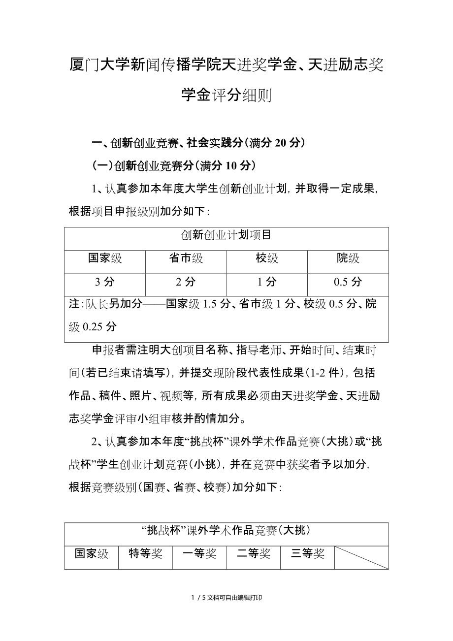 厦门大学新闻传播学院天进奖学金天进励志奖学金评分细则_第1页