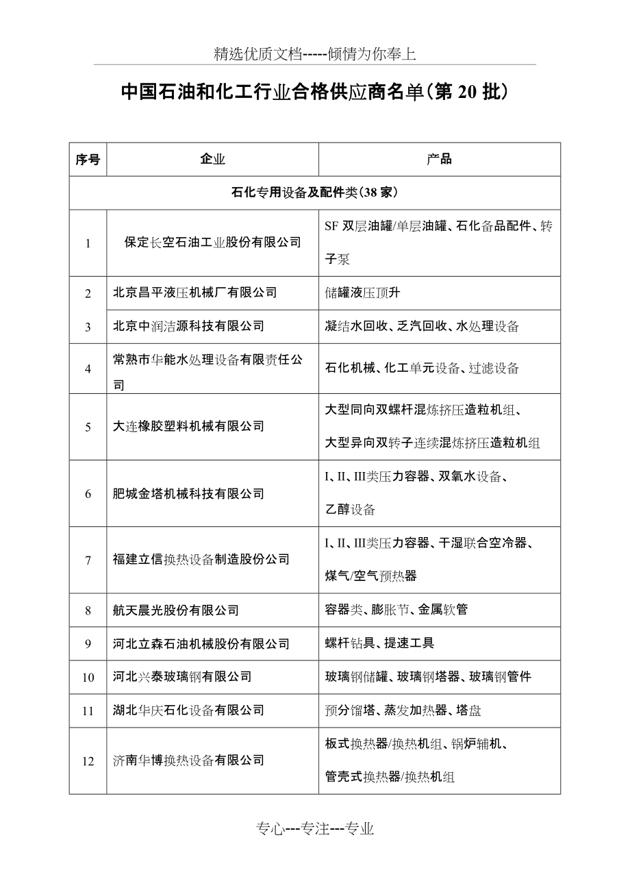 第20批-中国石油和化学工业联合会_第1页