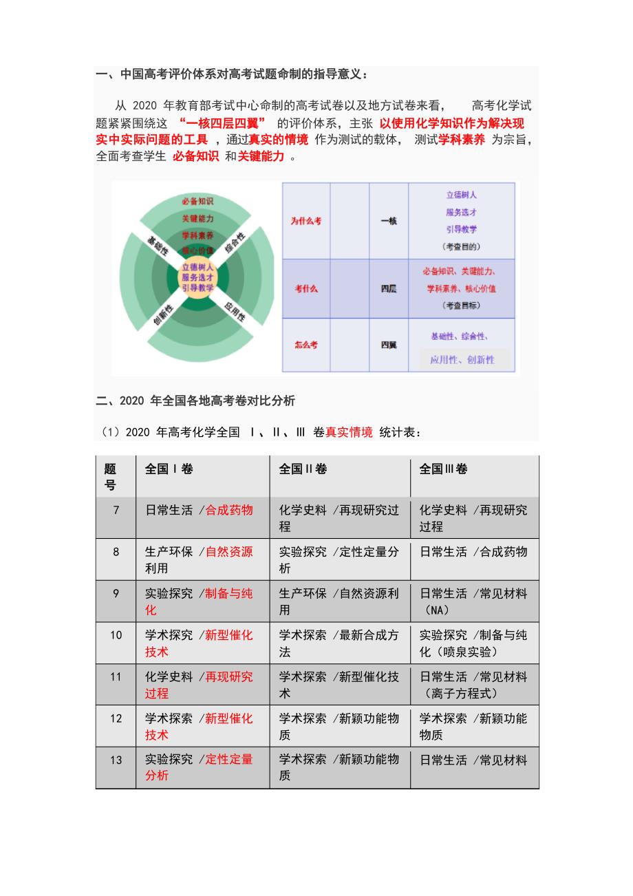 2020年高考全国各地化学试题分析_第1页