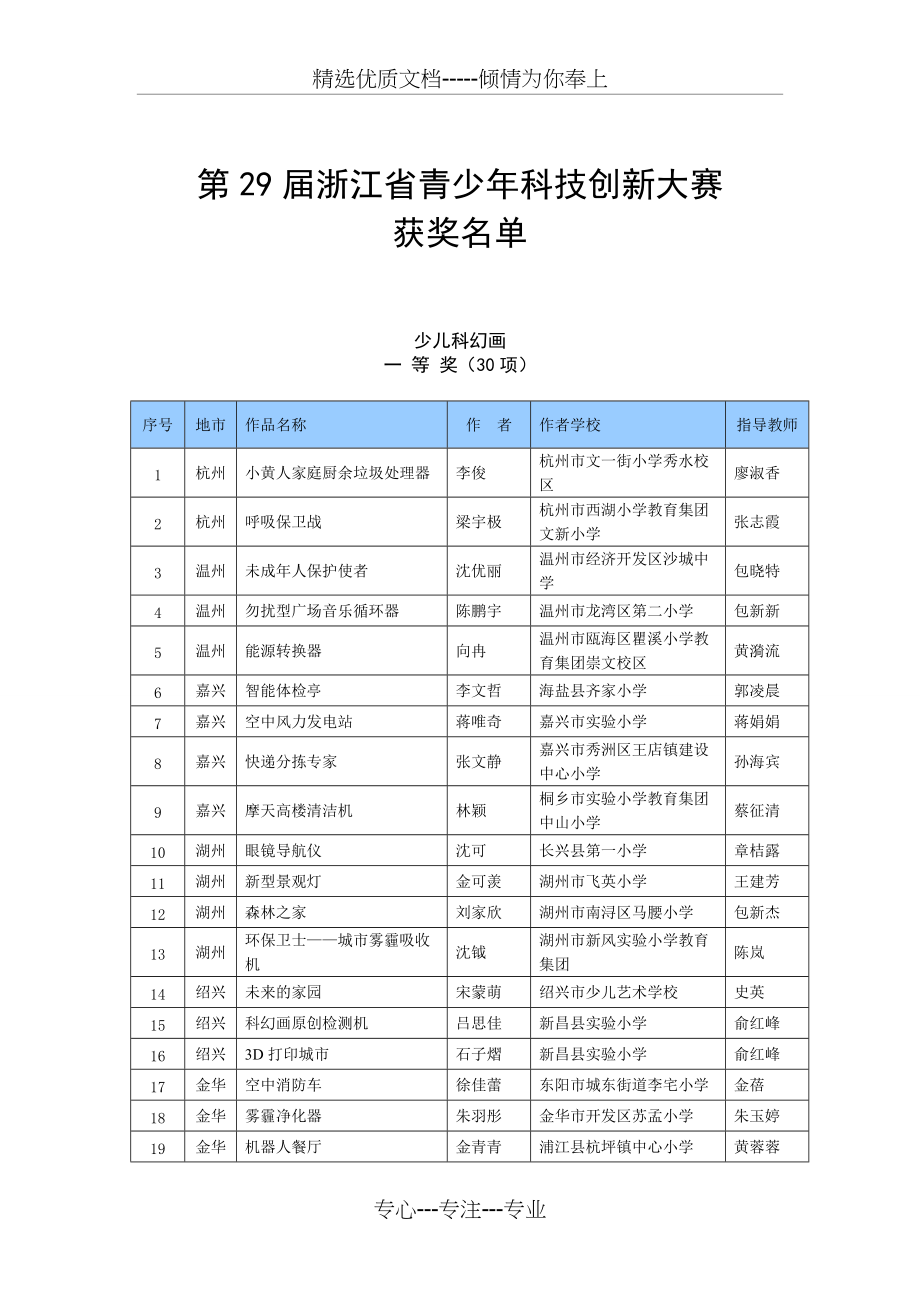 第25届浙江省青少年科技创新大赛_第1页