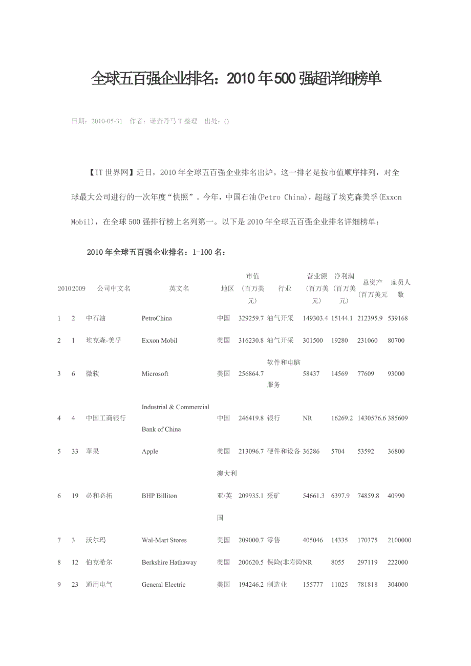 2010世界五百强-管理资料-管理培训_第1页