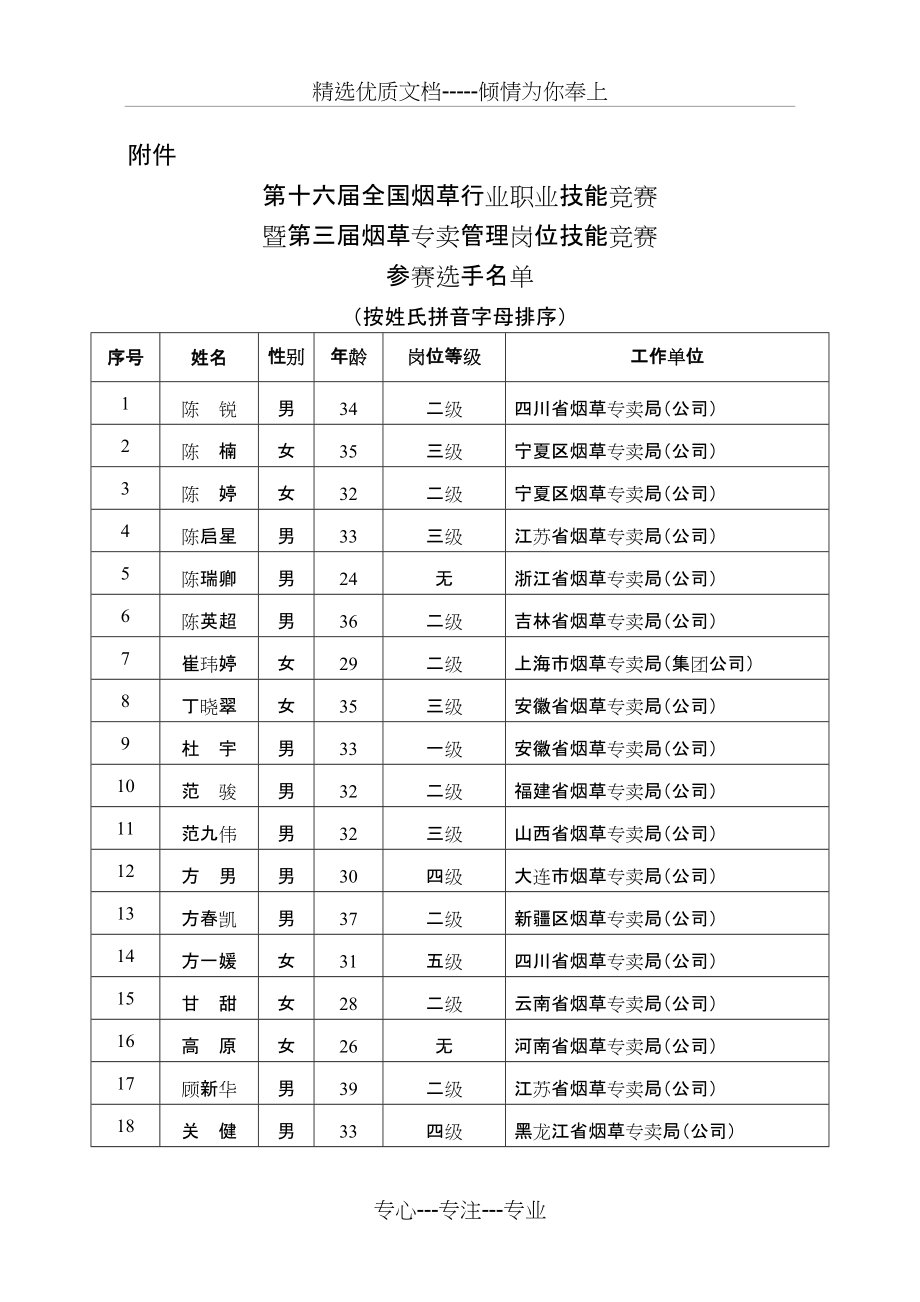 第十六届全国烟草行业职业技能竞赛_第1页