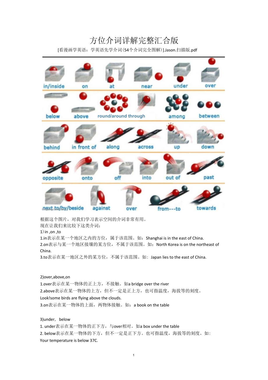 方位介词图解详解完整汇合版(1)_第1页