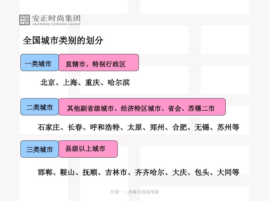 全国一二类城市商场等级课件_第1页
