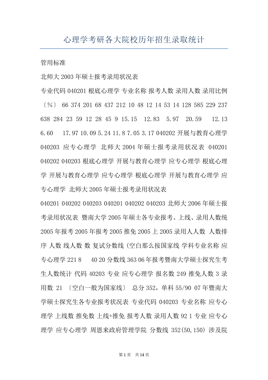 心理学考研各大院校历年招生录取统计_第1页