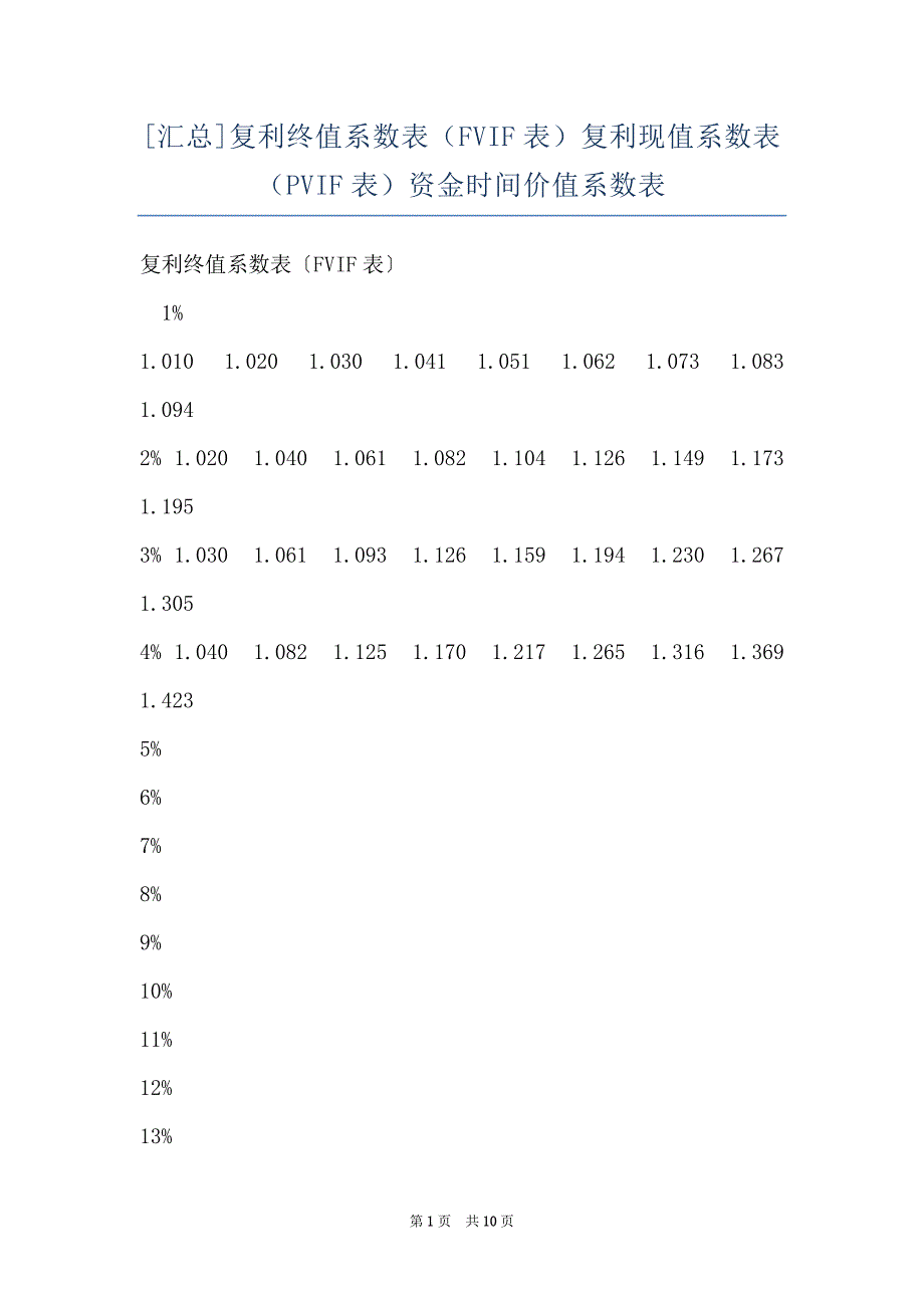 [汇总]复利终值系数表（FVIF表）复利现值系数表（PVIF表）资金时间价值系数表_第1页