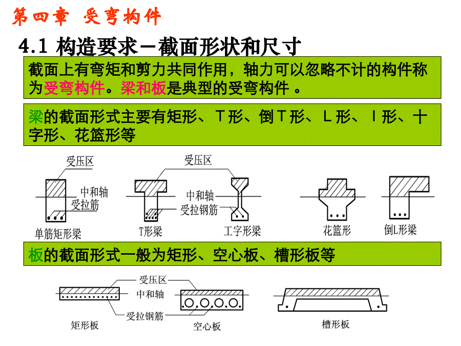 钢筋混凝土受弯构件(含例)课件_第1页