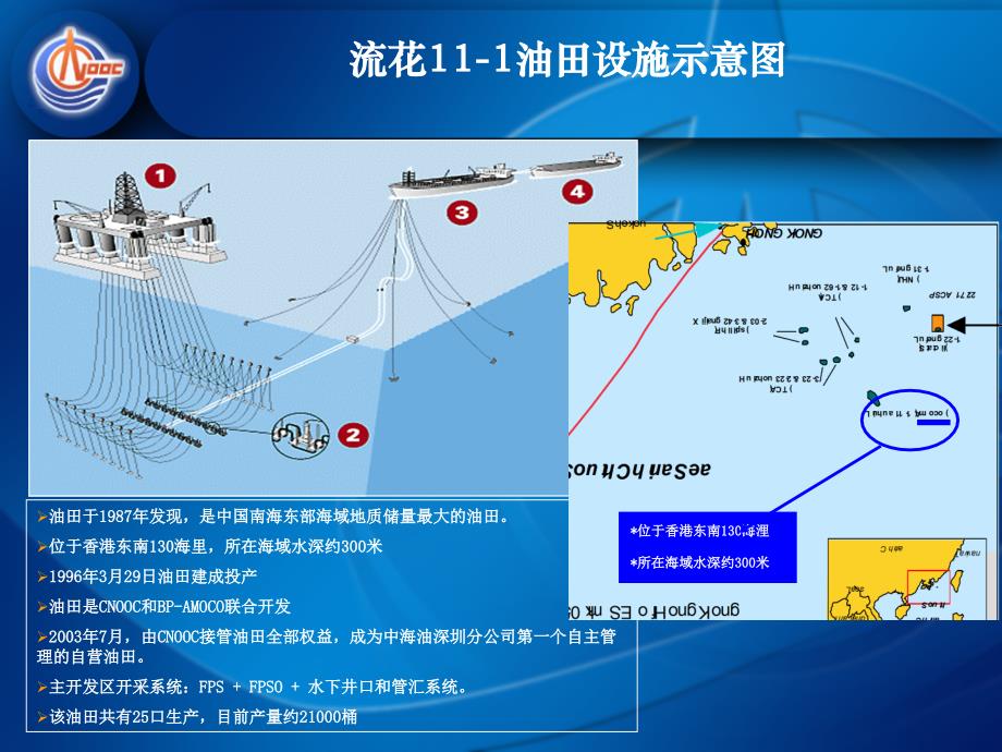 流花大位移井_第1页