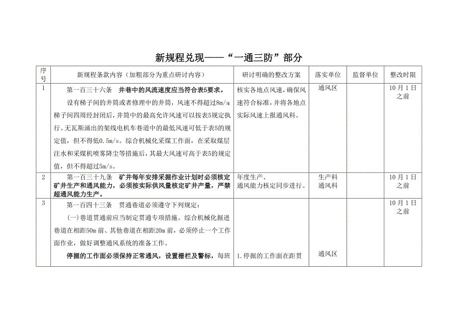 《新规程兑现一通三防部分》_第1页