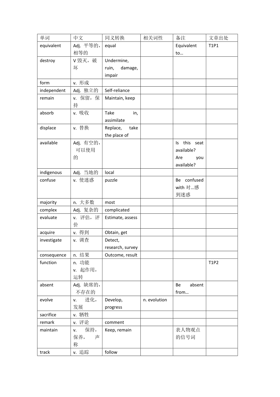 剑4必会词汇_第1页