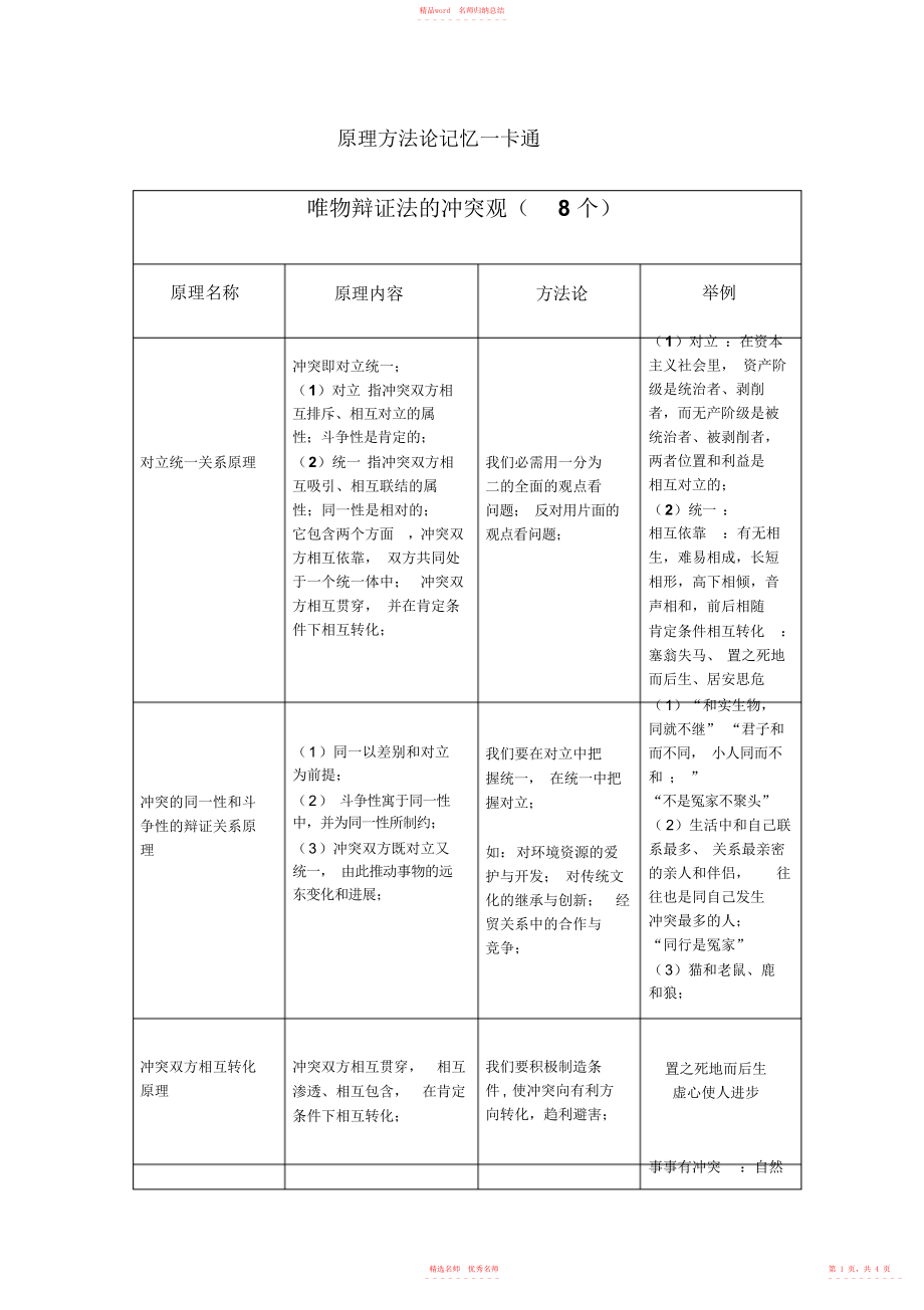 人教版高中政治哲学矛盾原理方法论总结_第1页