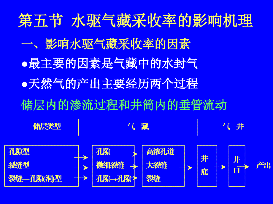 气田及凝析气田开发5-3_第1页
