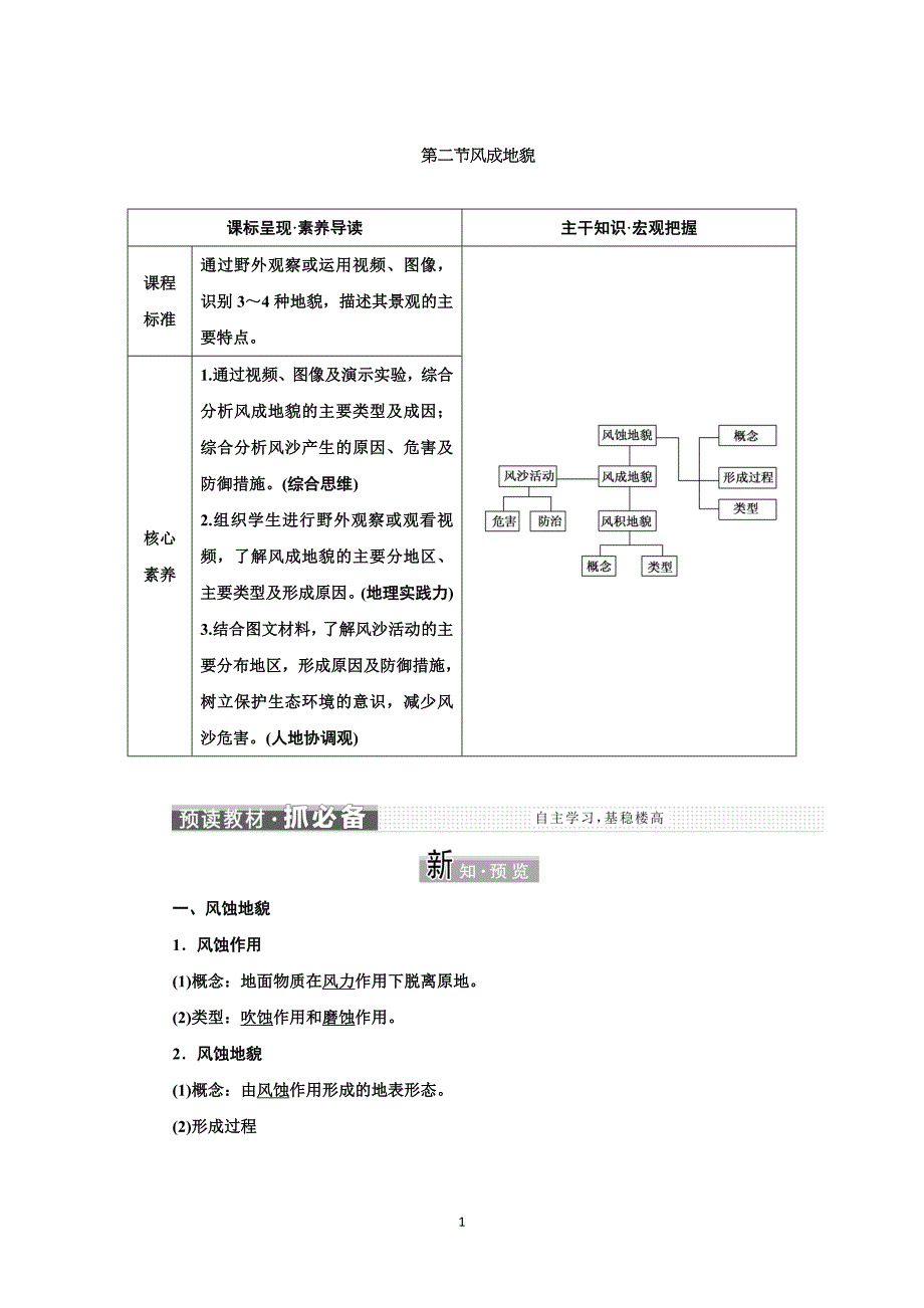 高中湘教版地理必修学案2.2风成地貌含解析_第1页
