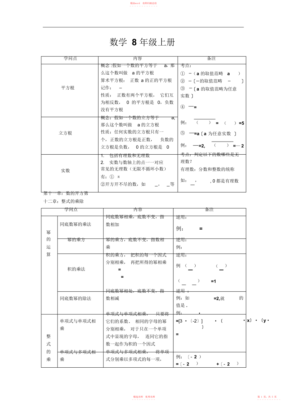 华东师大版八年级数学上册知识点总结_第1页