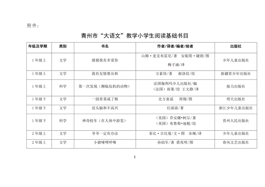《“大语文”教学小学生基础书目和推荐书目》_第1页