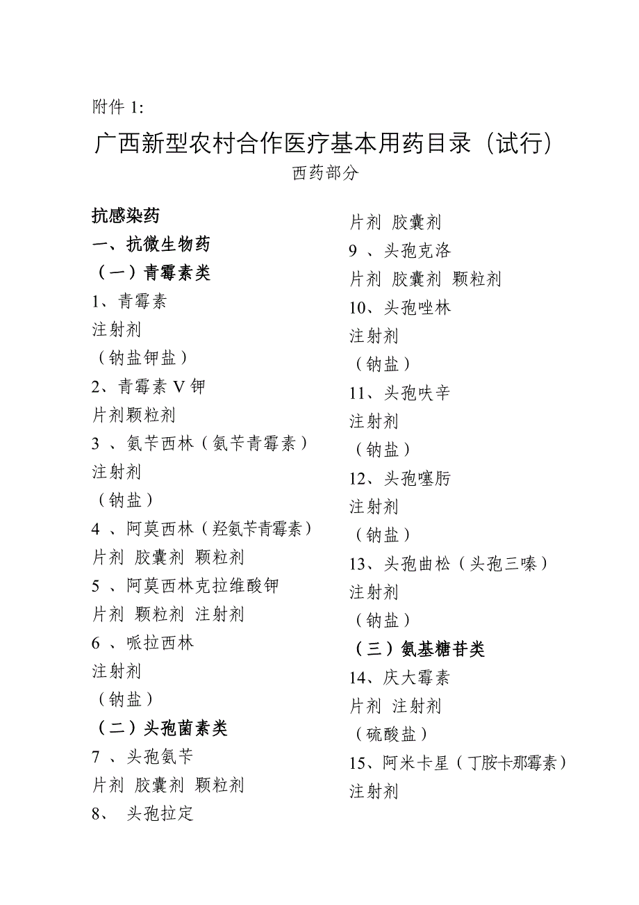 广西新型农村合作医疗基本药物目录（试行）_第1页