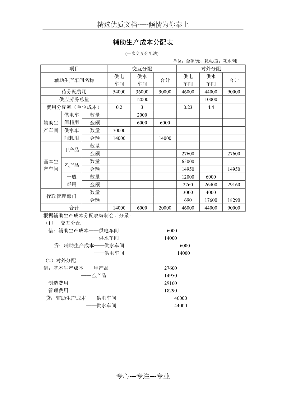 成本会计第一次作业答案_第1页