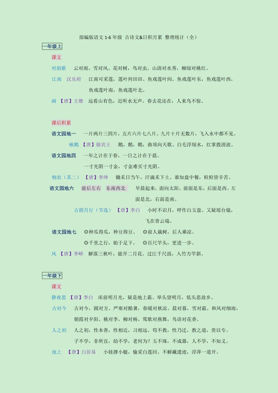 《部编版语文1-6年级古诗文&ampamp;日积月累整理统计(全)》_第1页