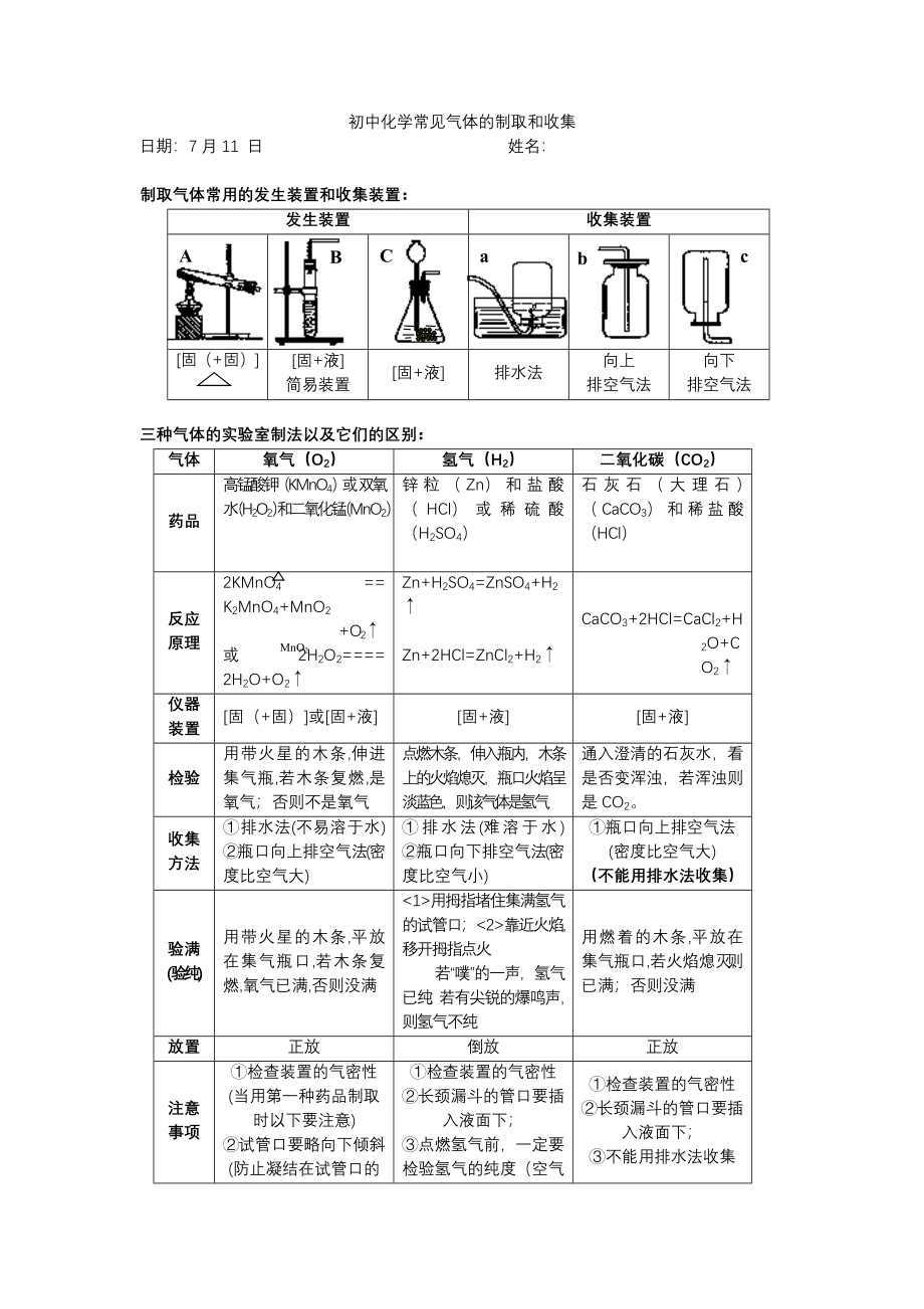 《初中化学常见气体的制取和收集》_第1页