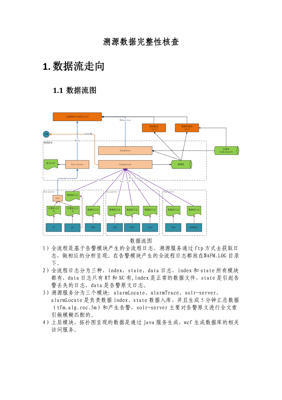 告警全流程-溯源数据完整性核查_第1页