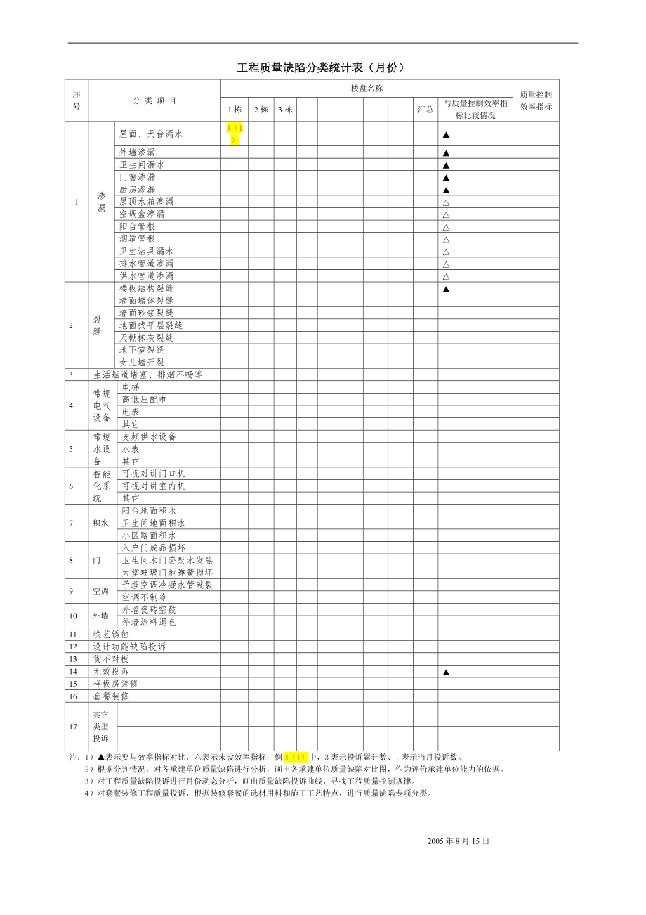 装修工程质量缺陷分类统计表_第1页