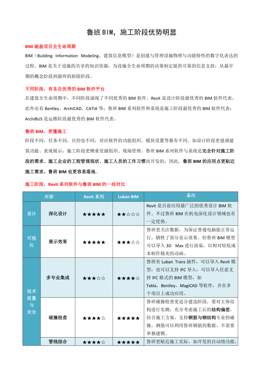 鲁班BIM与Revit对比_第1页