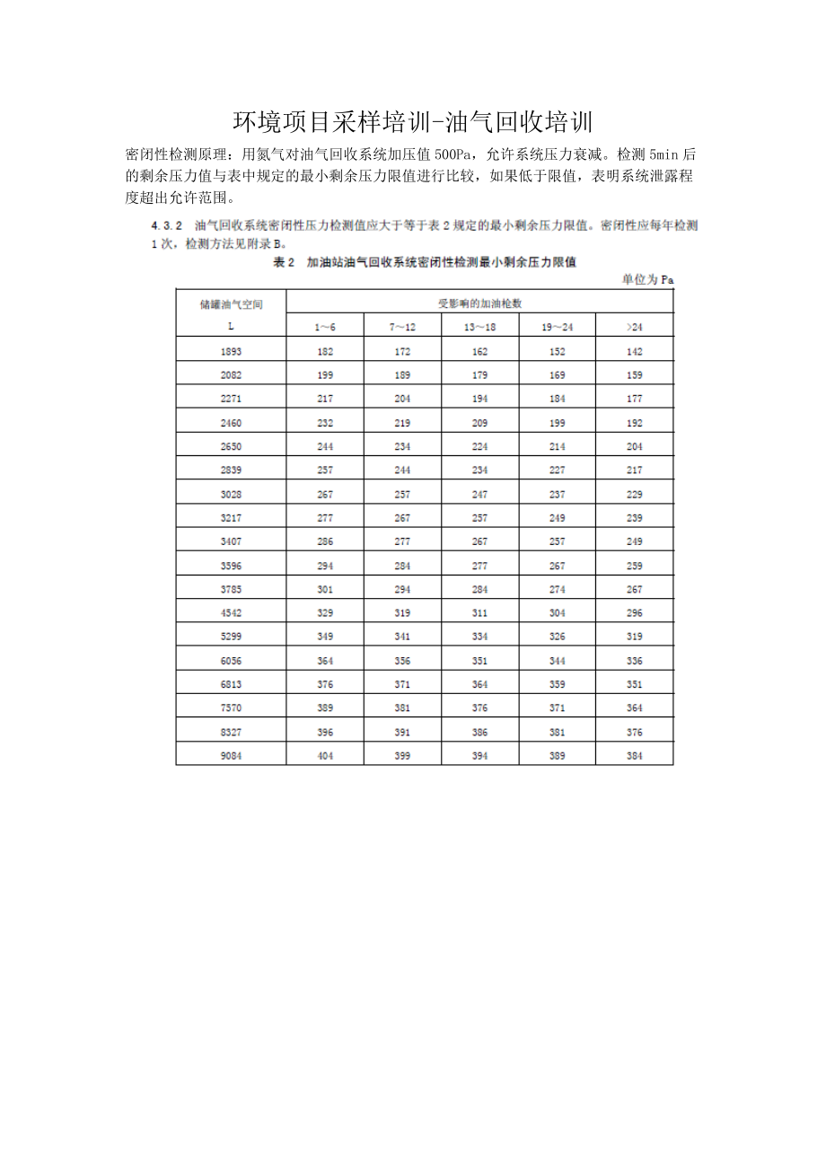 油气回收采样培训_第1页