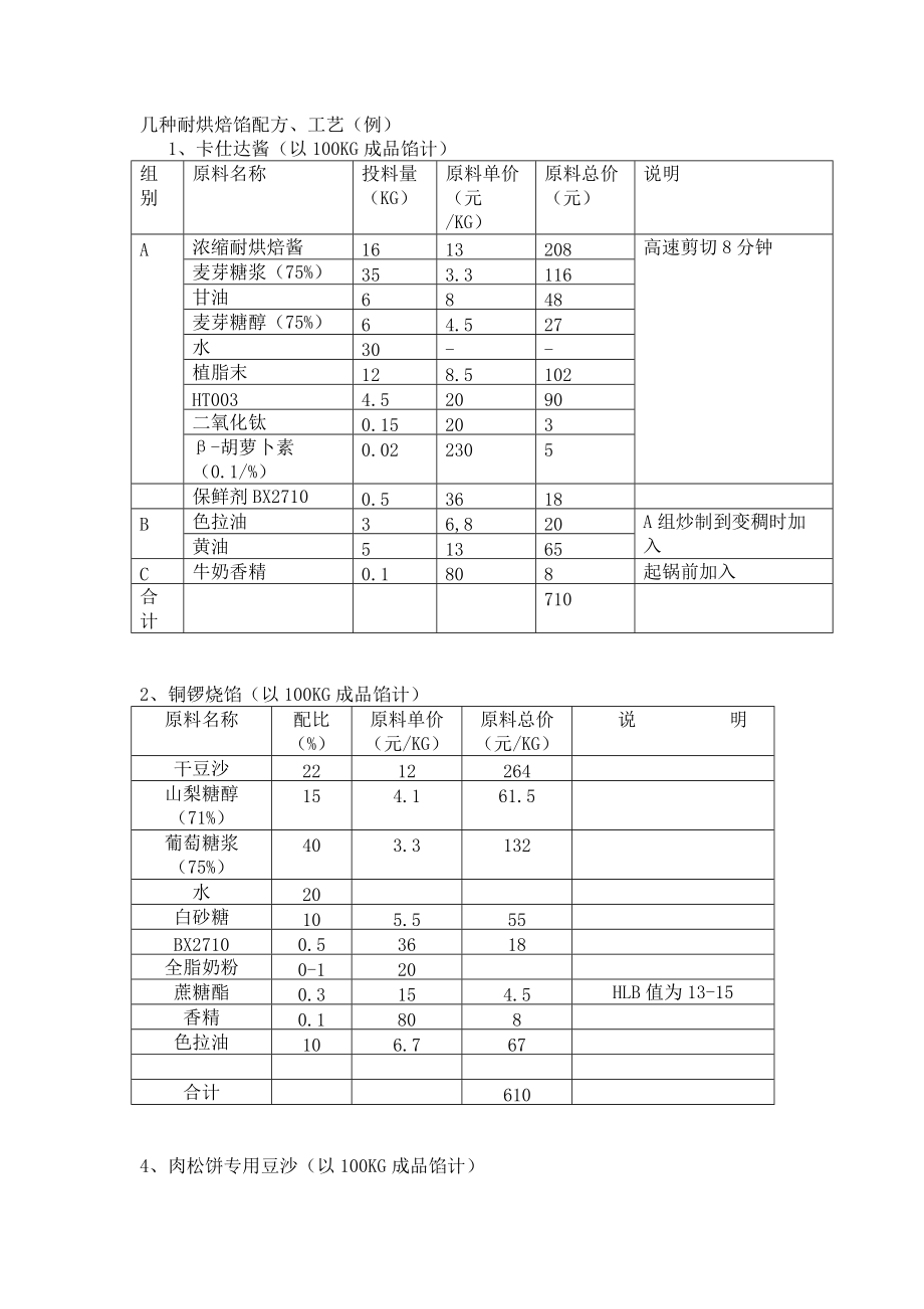 浓缩耐烘焙酱、干豆沙粉应用技术_第1页