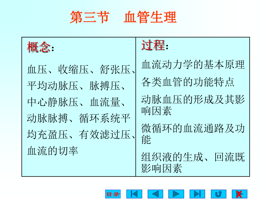 第三节血管生理_第1页