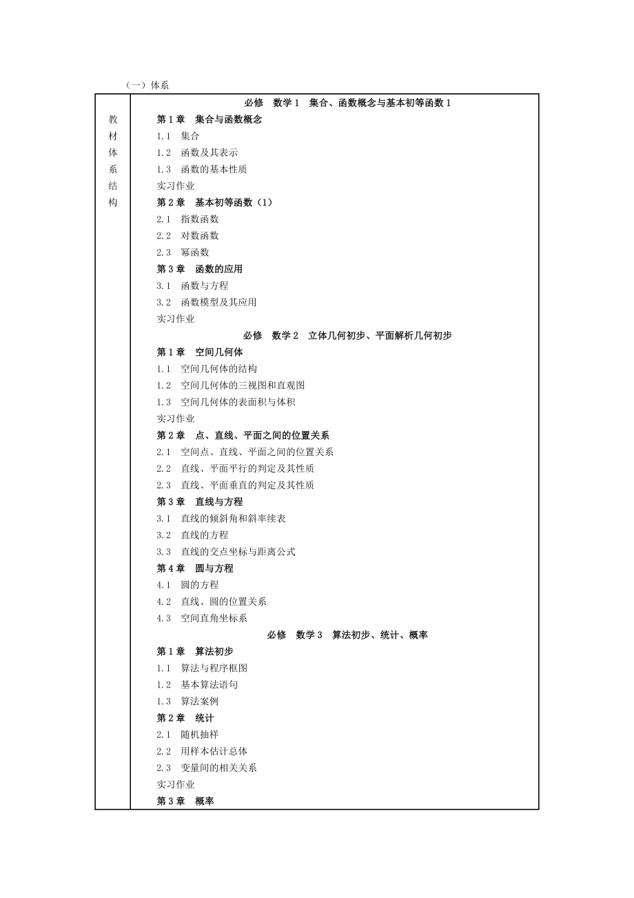 《高中数学教材内容大纲》_第1页