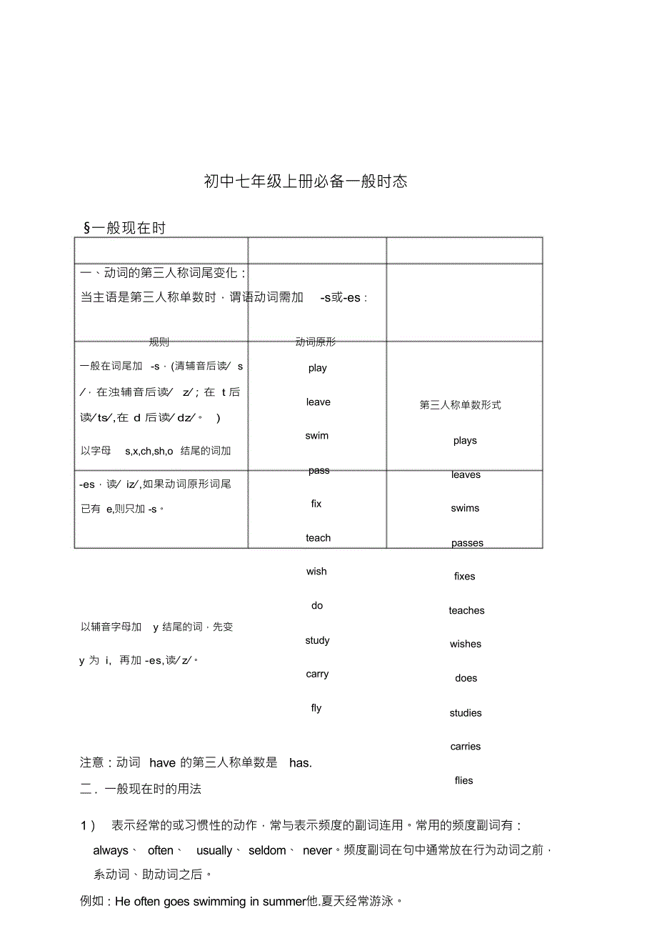 七年级上册必备一般三个时态加练习概要_第1页