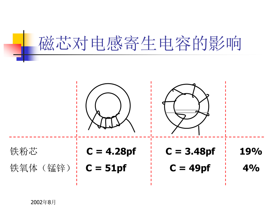 关于EMI设计的精品资料2_第1页