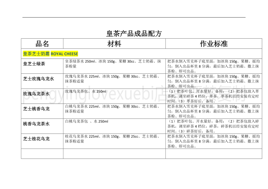 制作篇--皇茶产品成品配方._第1页