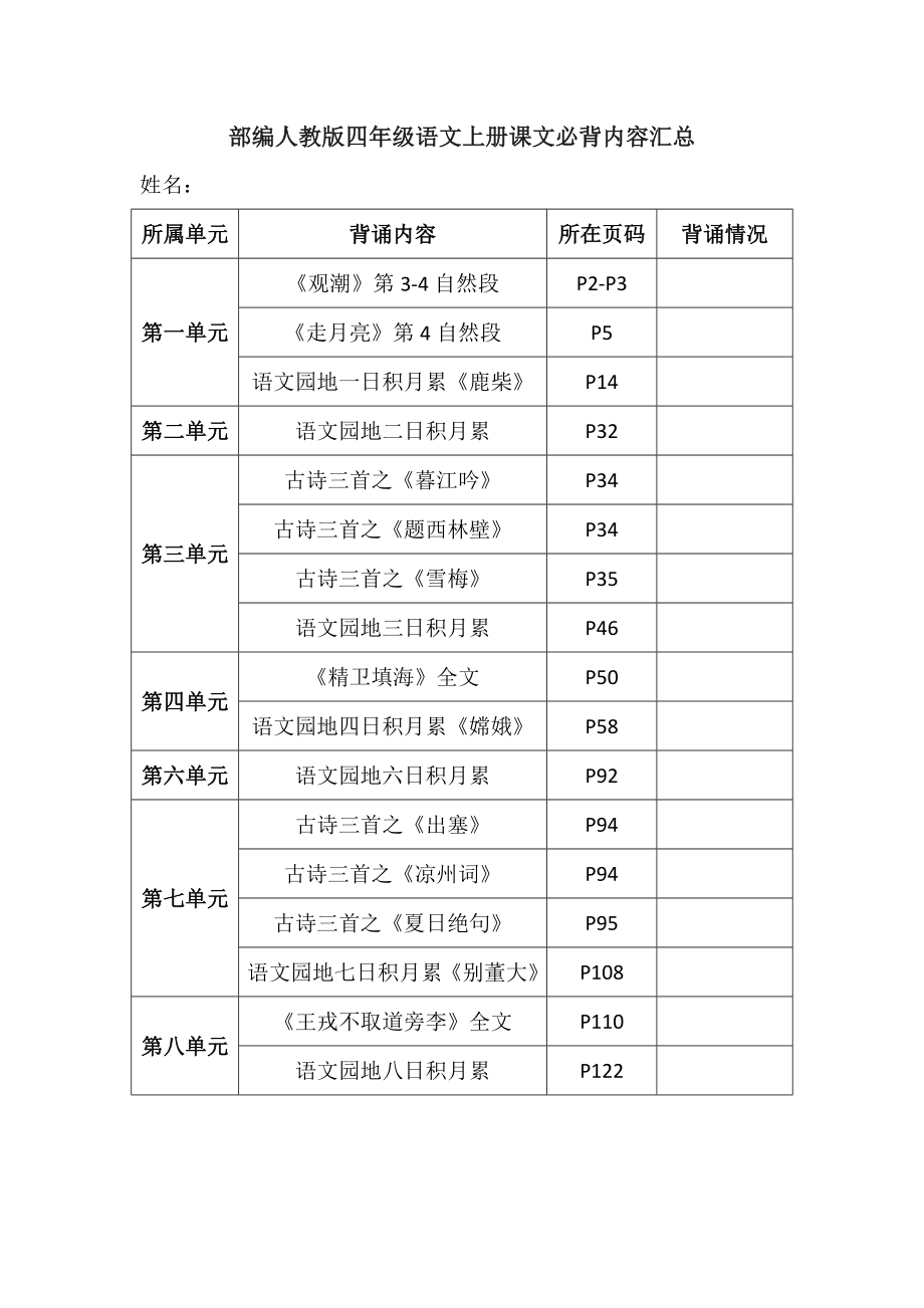 《部编版小学语文四年级上册必背内容》_第1页