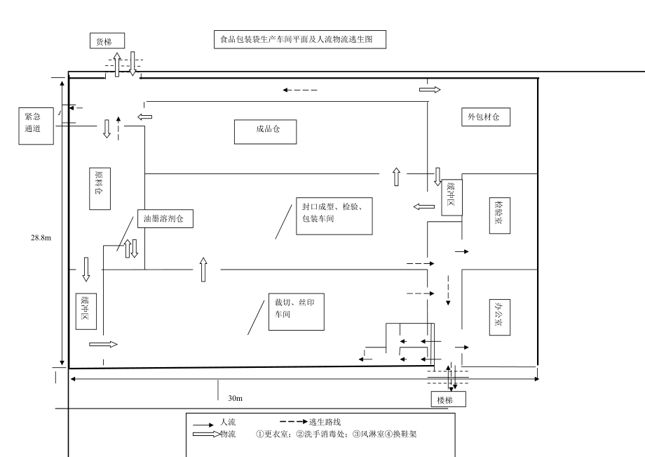 食品包装袋生产车间平面及人流物流逃生图_第1页
