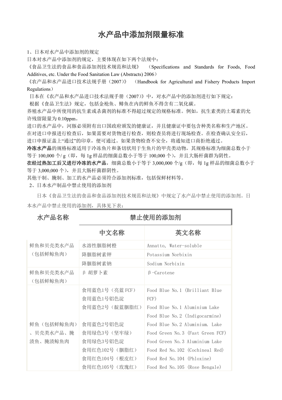 水产品中添加剂限量标准_第1页