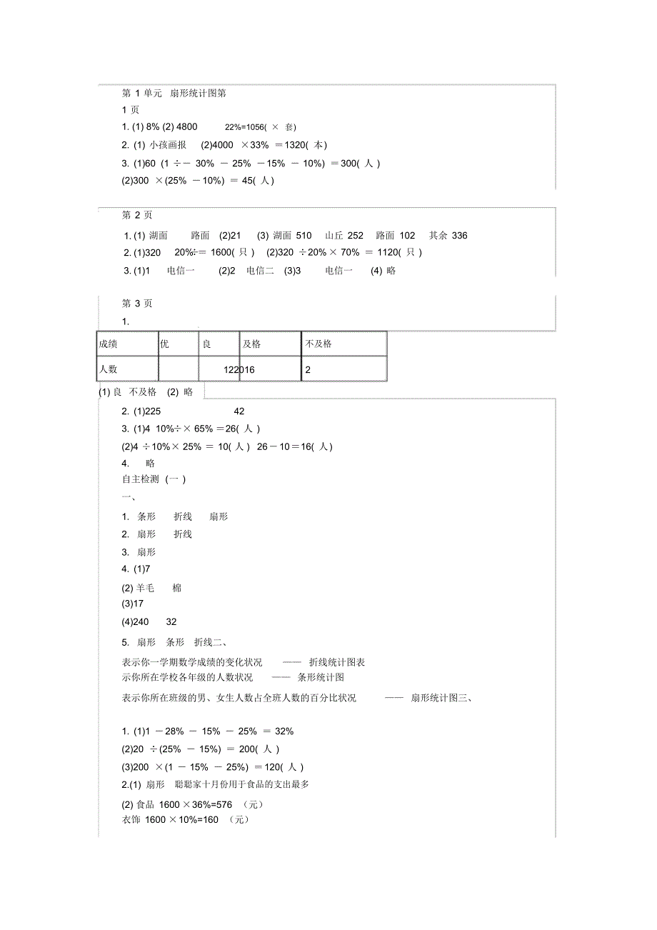 完整版六年级下数学伴你学答案_第1页