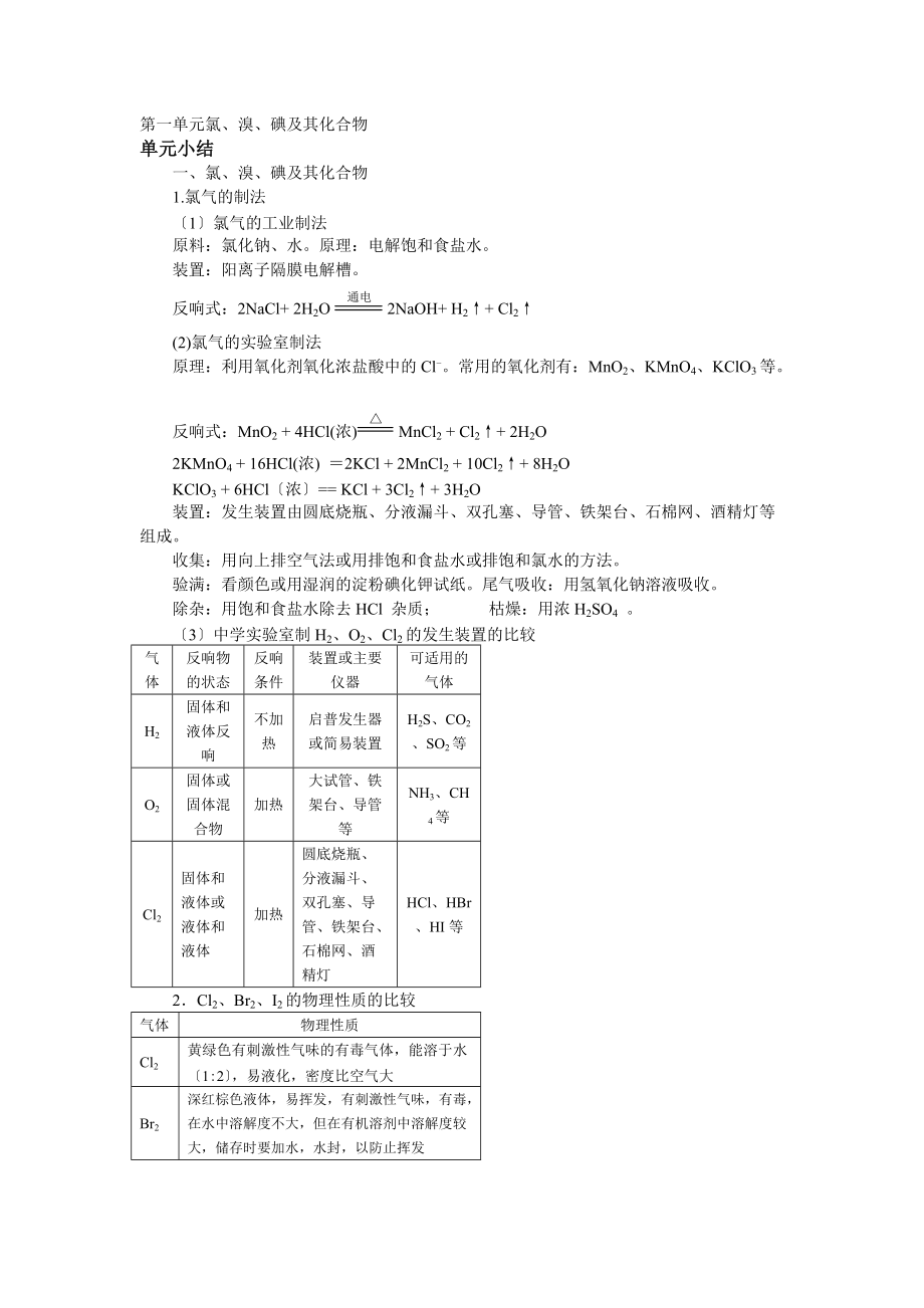 21《氯溴碘及其化合物》知识小结(苏教版必修1)_第1页