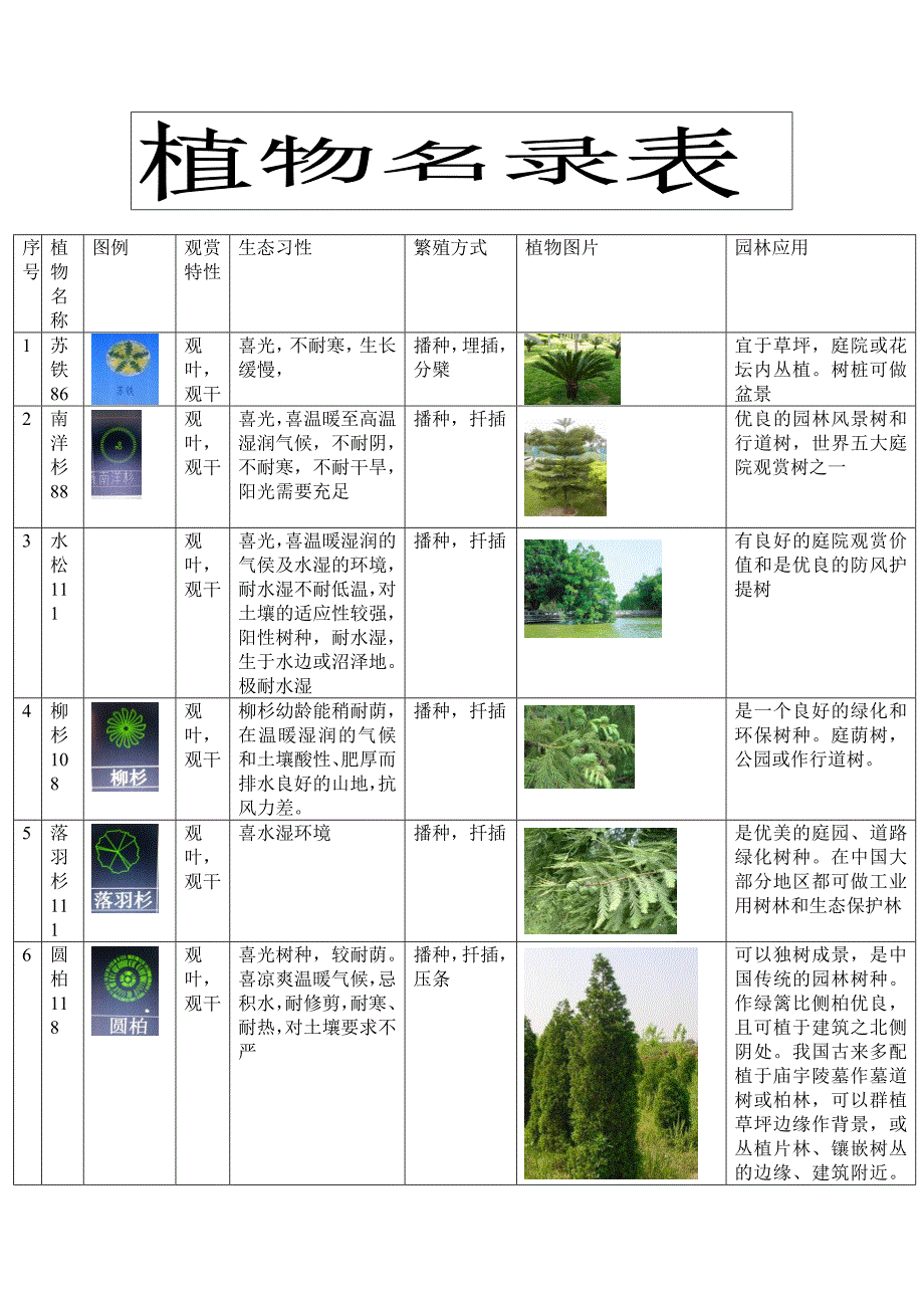 《广东常用的100种植物》_第1页