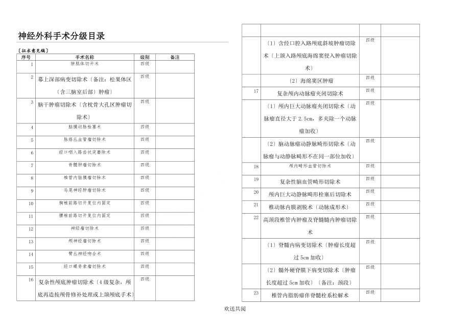 神经外科手术分级分享_第1页