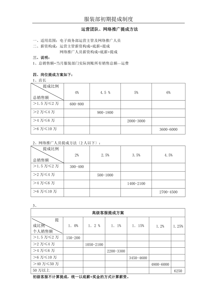 天猫团队提成方案参考_第1页