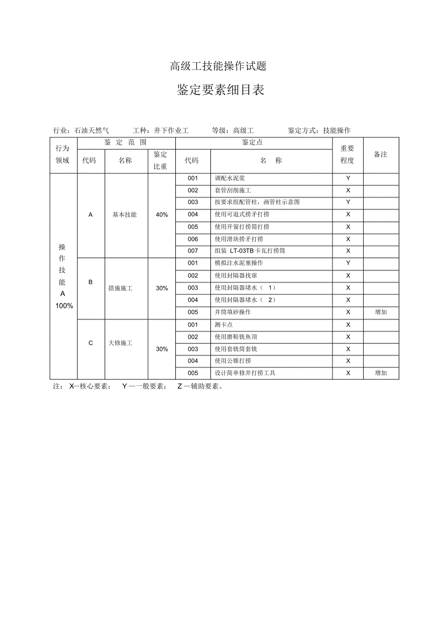 高级工技能操作试题宣贯_第1页