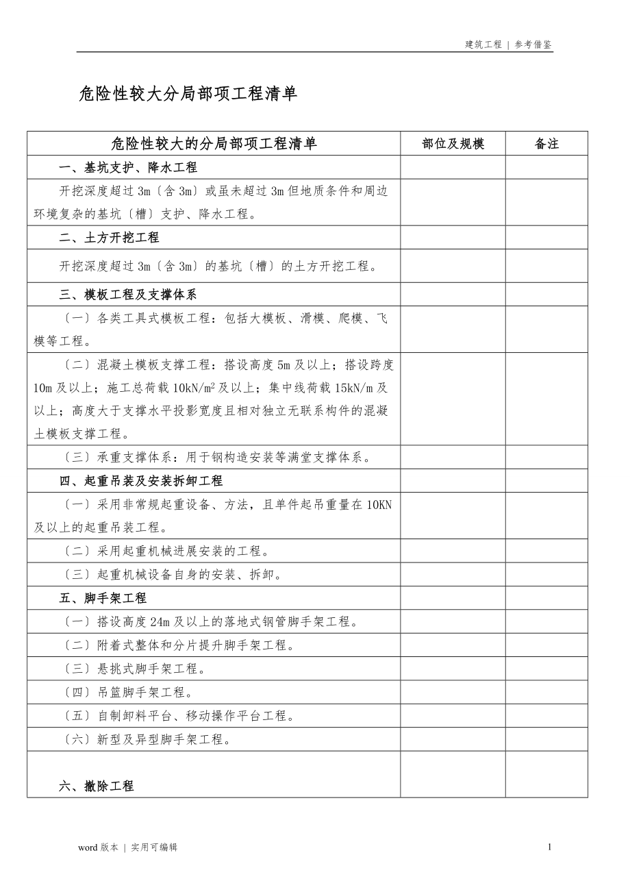 危大工程清单表分享_第1页