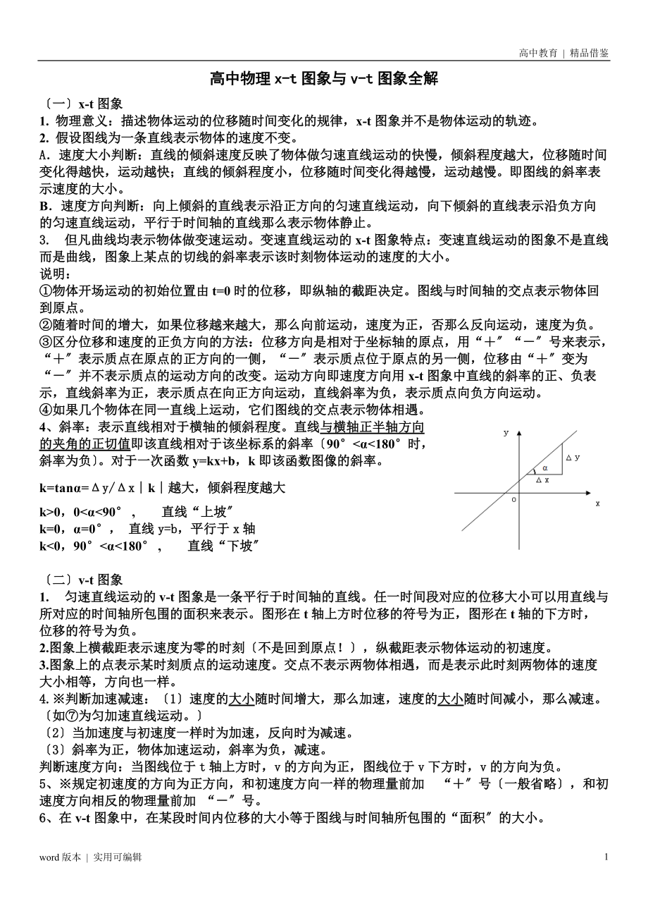 高中物理xt图像与vt图像定义_第1页