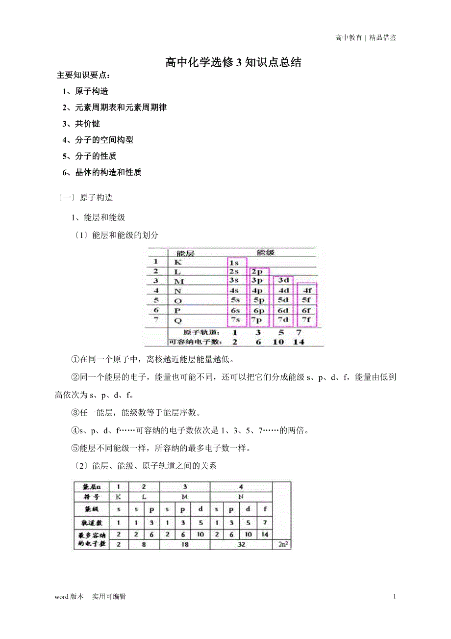 高中化学选修3物质结构与性质全册知识点总结宣贯_第1页